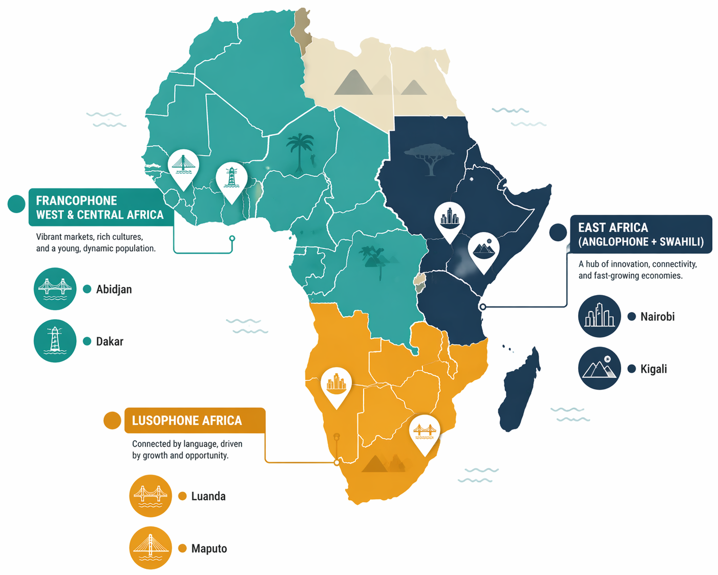 Map of Africa's three main transcreation market zones: Francophone, Anglophone East Africa, and Lusophone Africa